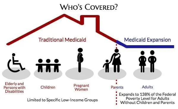 Who is Covered in Betterhelp Medicaid