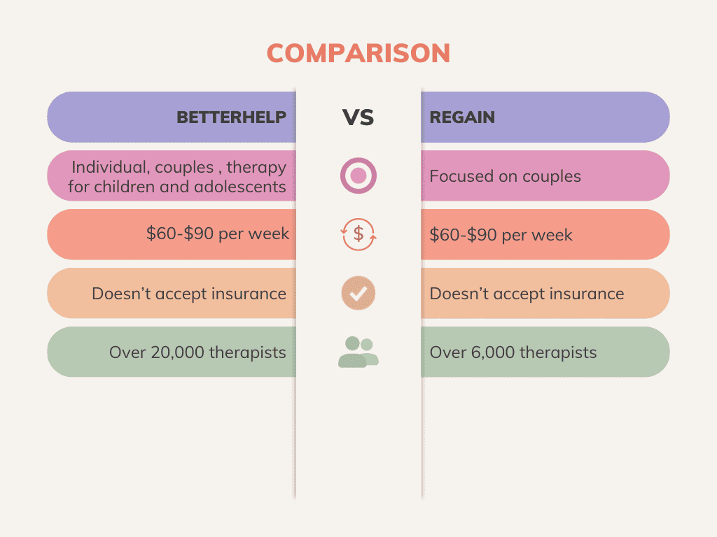 betterhelp vs regain comparison