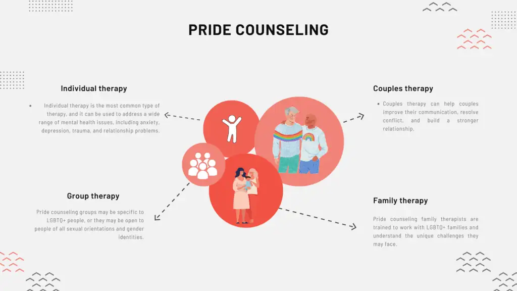 pride counseling session types